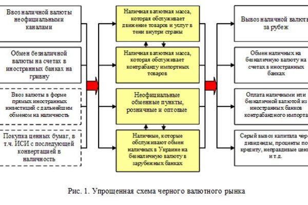 Кракен магазин нарко