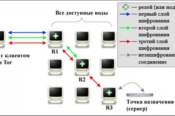 Не работает сайт kraken