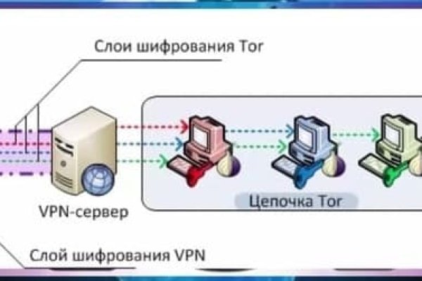 Ссылка на кракен даркнет