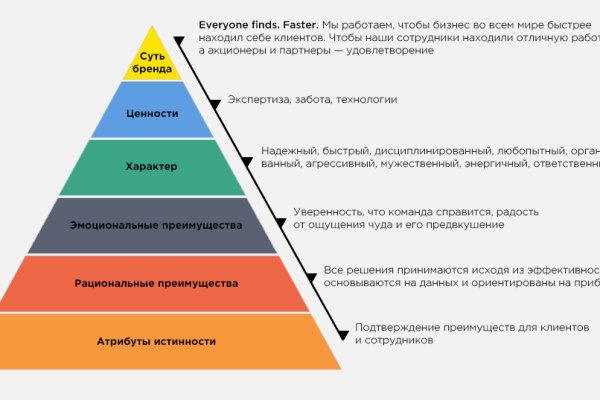 Войти в кракен вход магазин